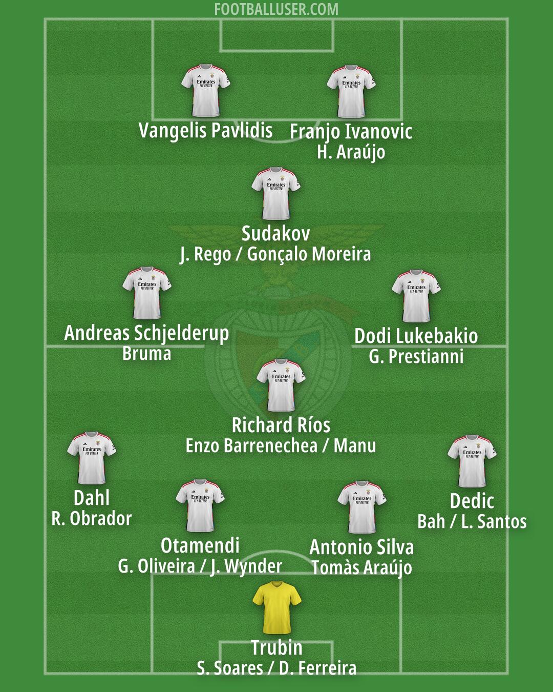 SL Benfica Formation 2025