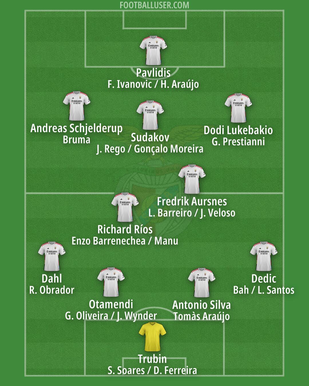 SL Benfica Formation 2025