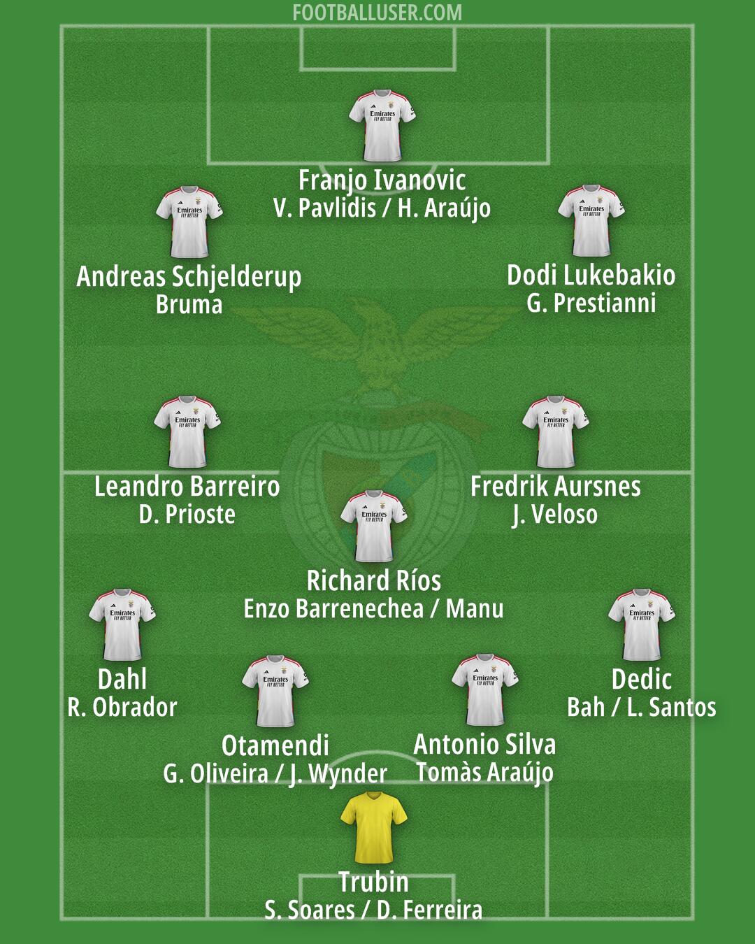 SL Benfica Formation 2025