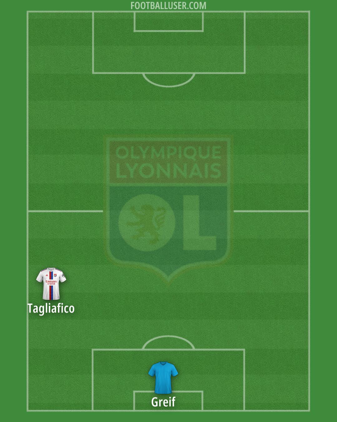 Lyon Formation 2025
