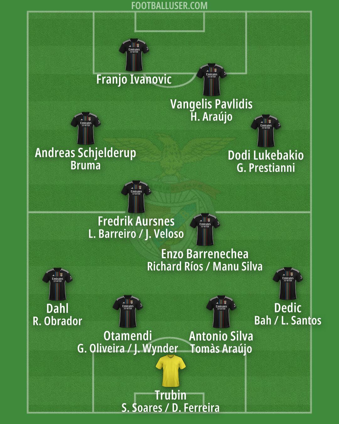 SL Benfica Formation 2025