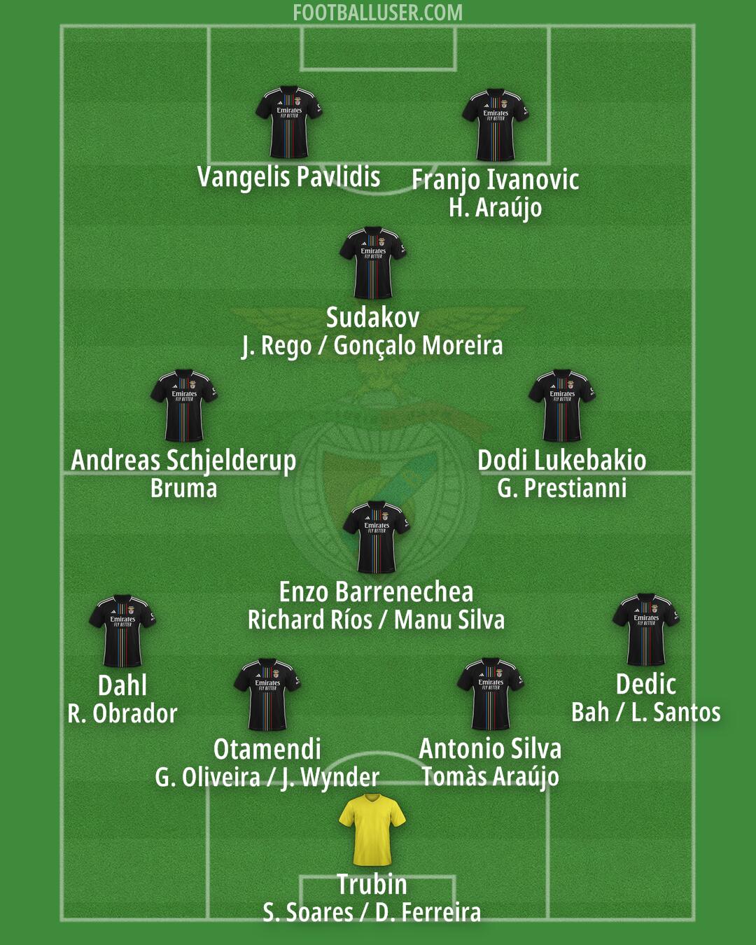 SL Benfica Formation 2025