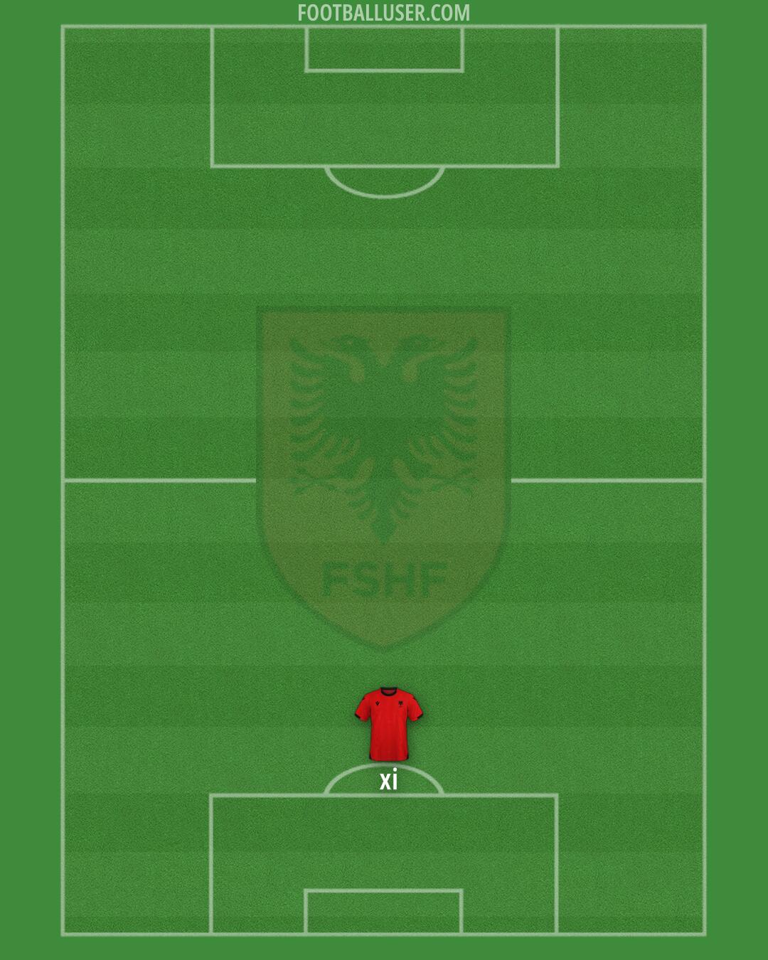 Albania Formation 2025
