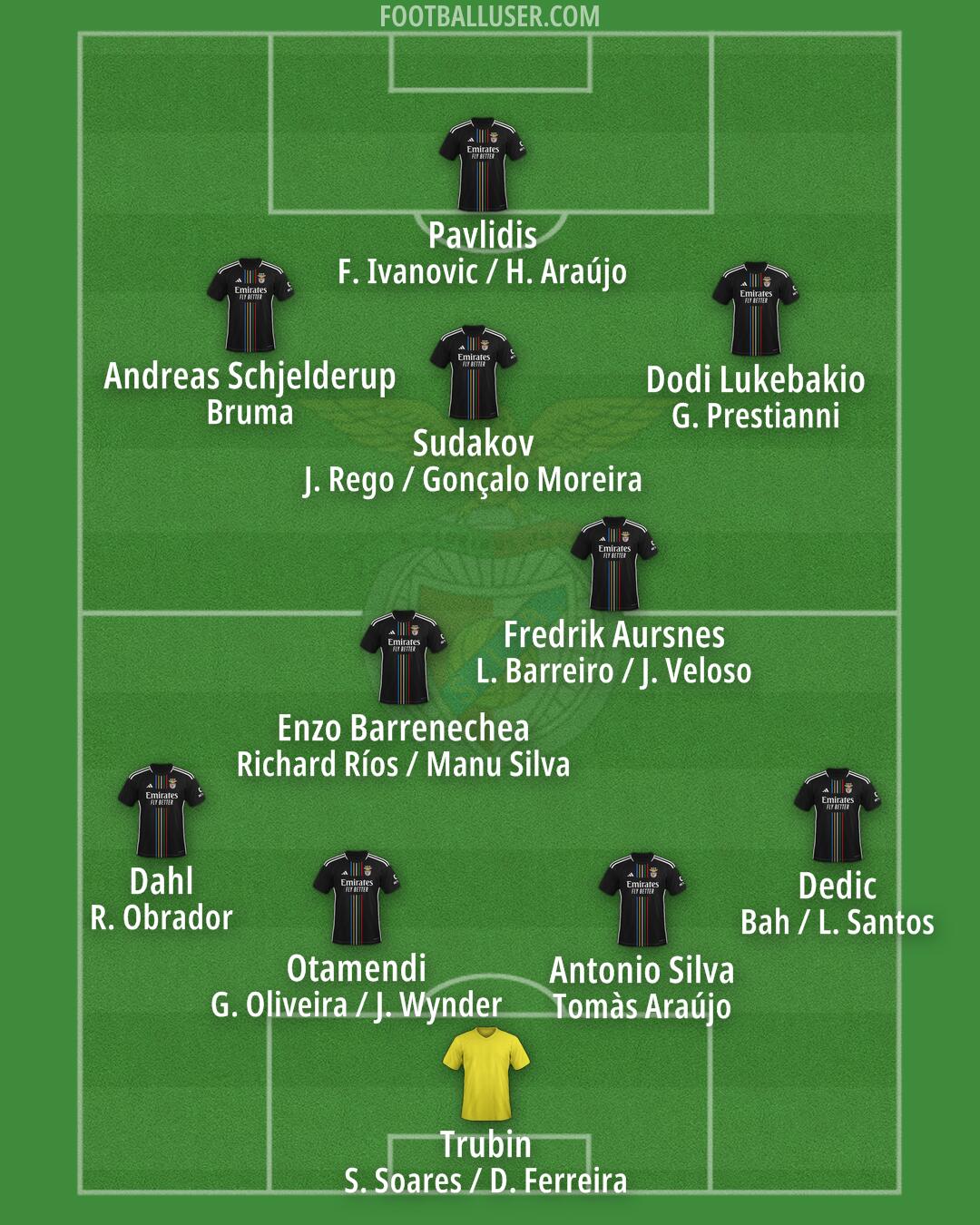 SL Benfica Formation 2025