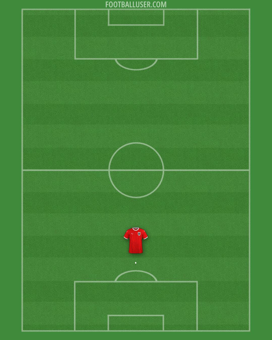Austria Formation 2025
