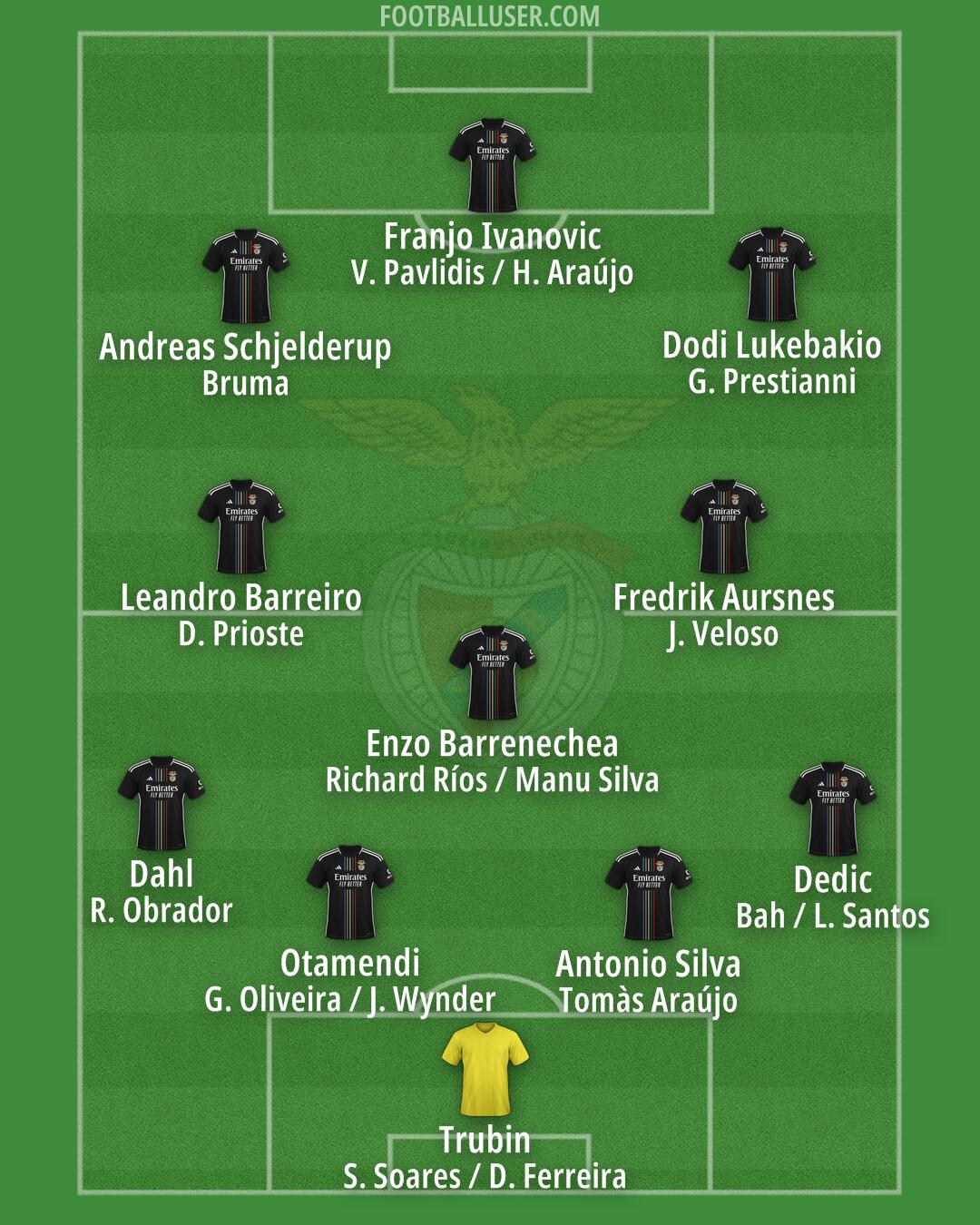 SL Benfica Formation 2025