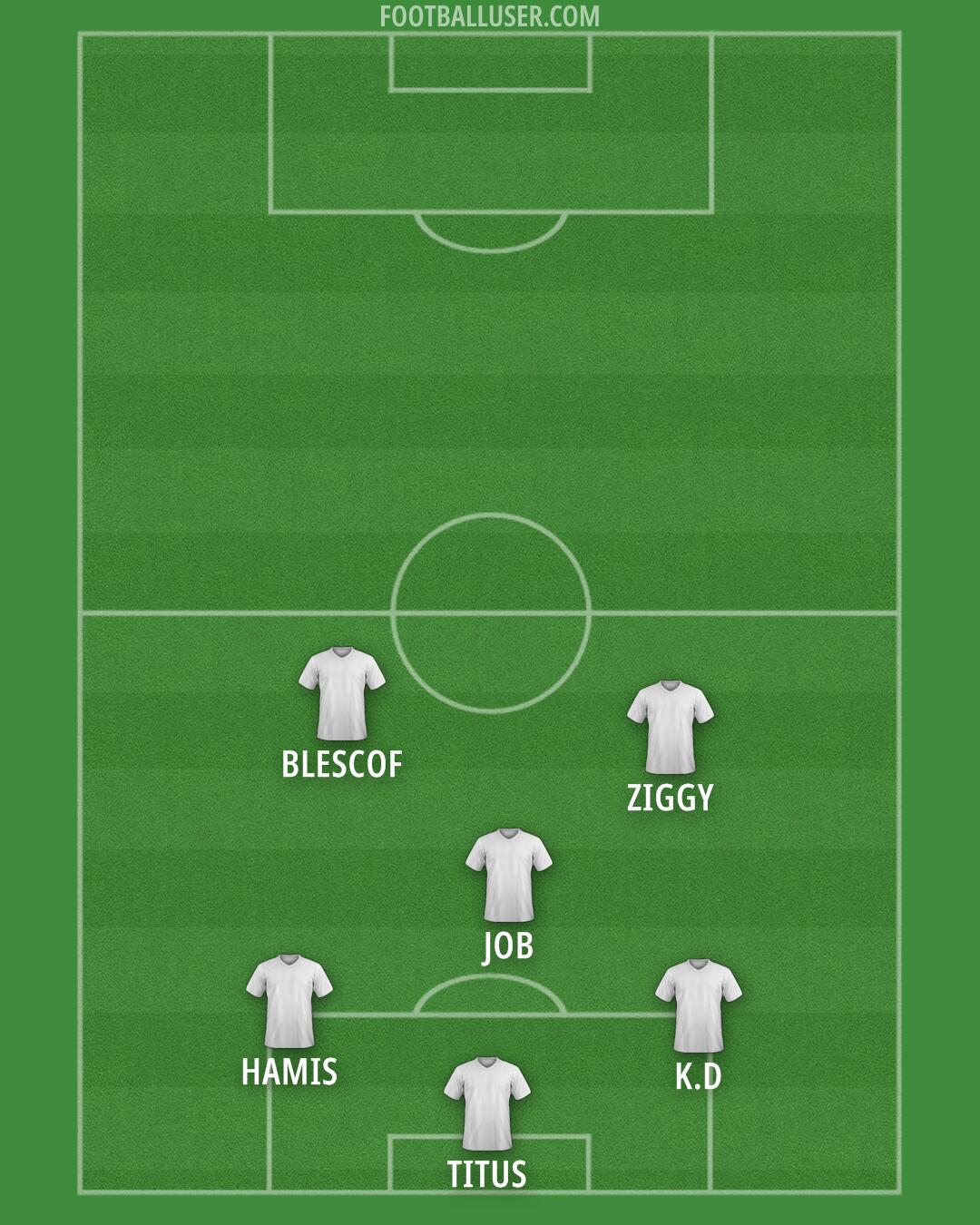 United Arab Emirates Formation 2025