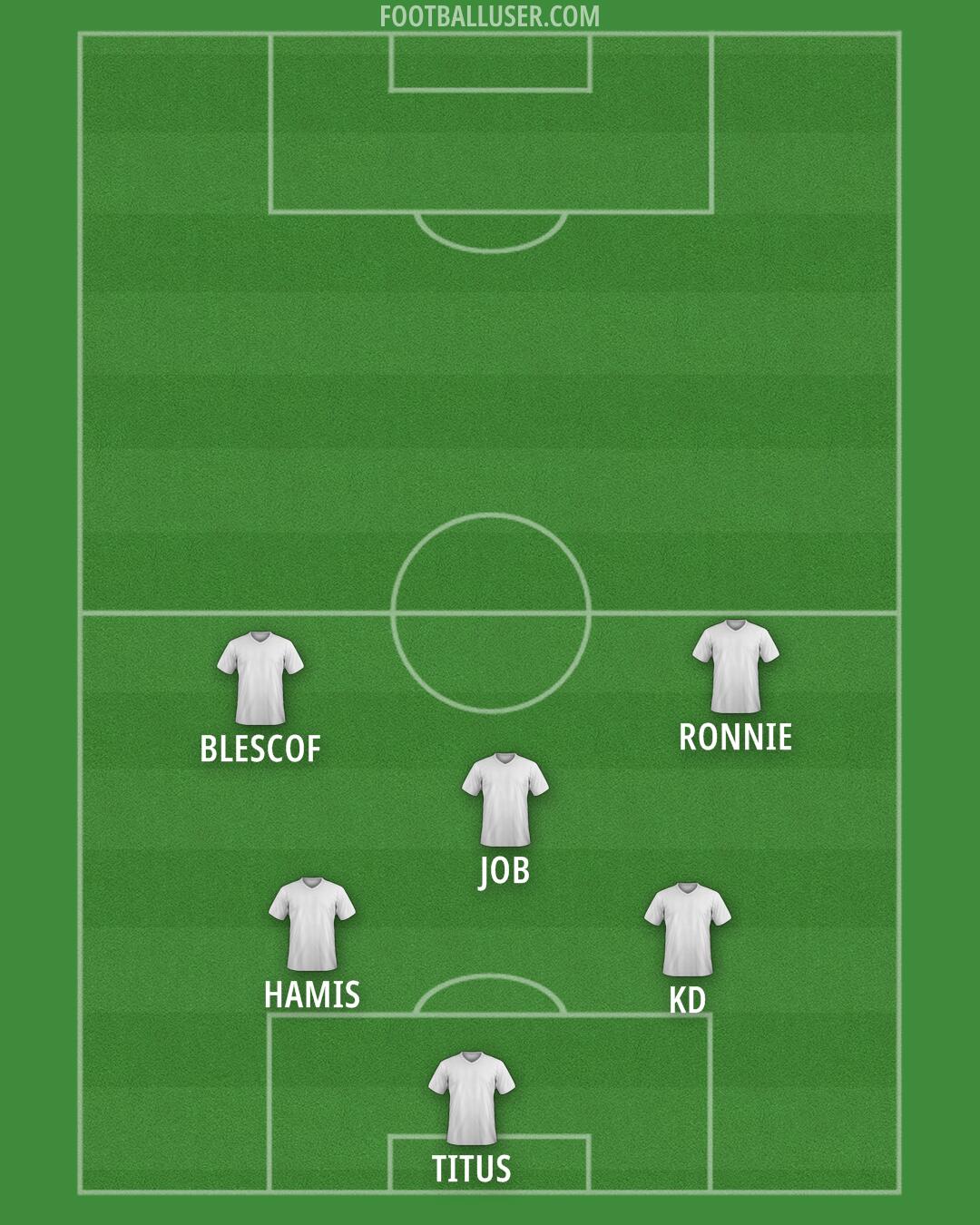 Arsenal Formation 2025