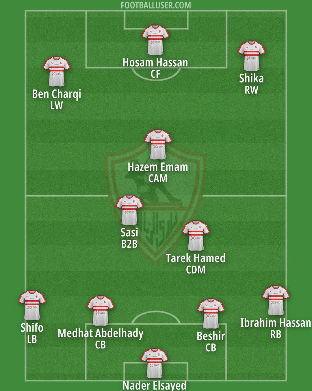 Zamalek Formation 2025