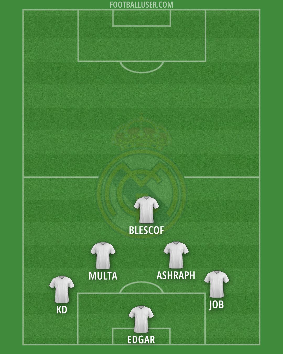 Real Madrid Formation 2025