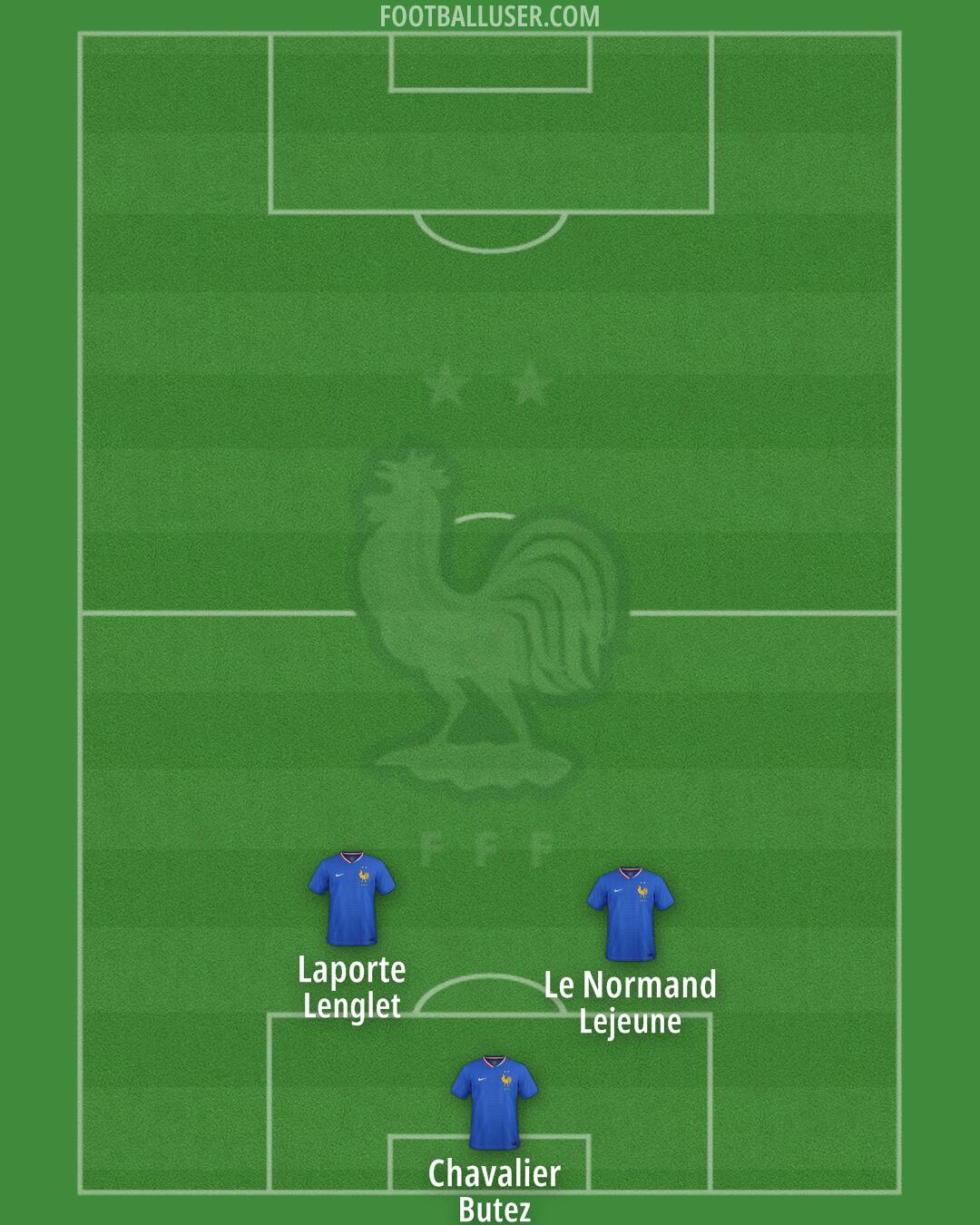 France Formation 2025