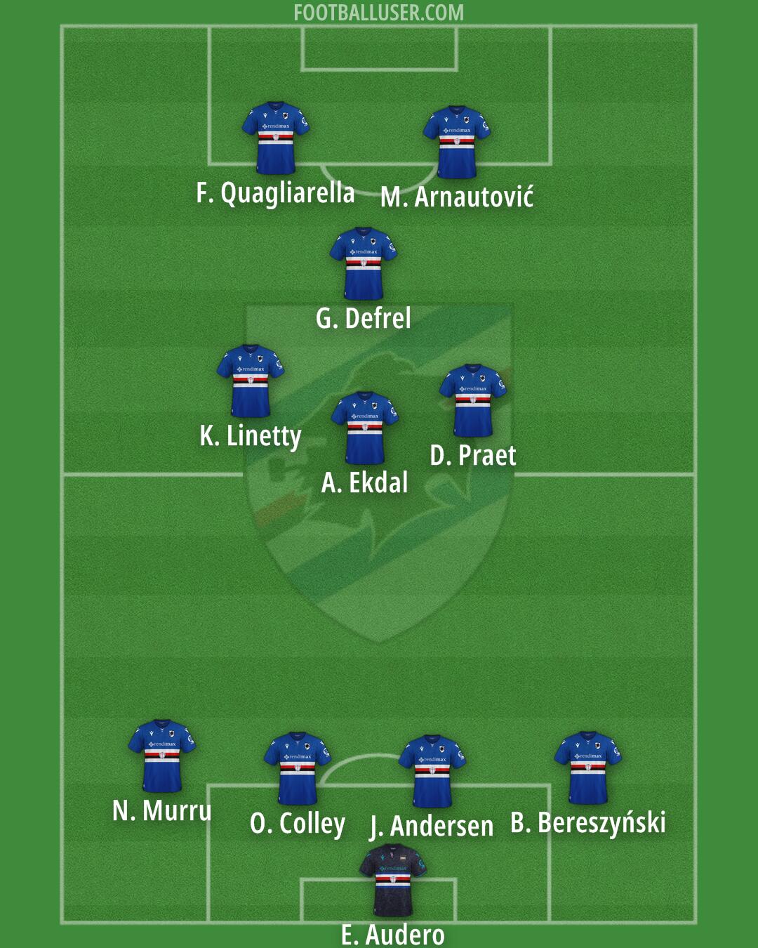 Sampdoria Formation 2025
