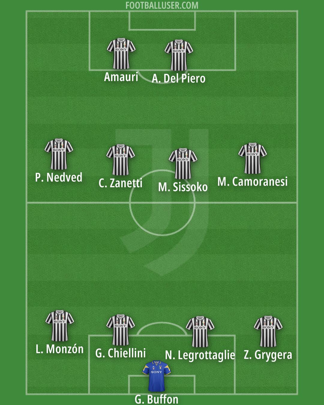 Juventus Formation 2025