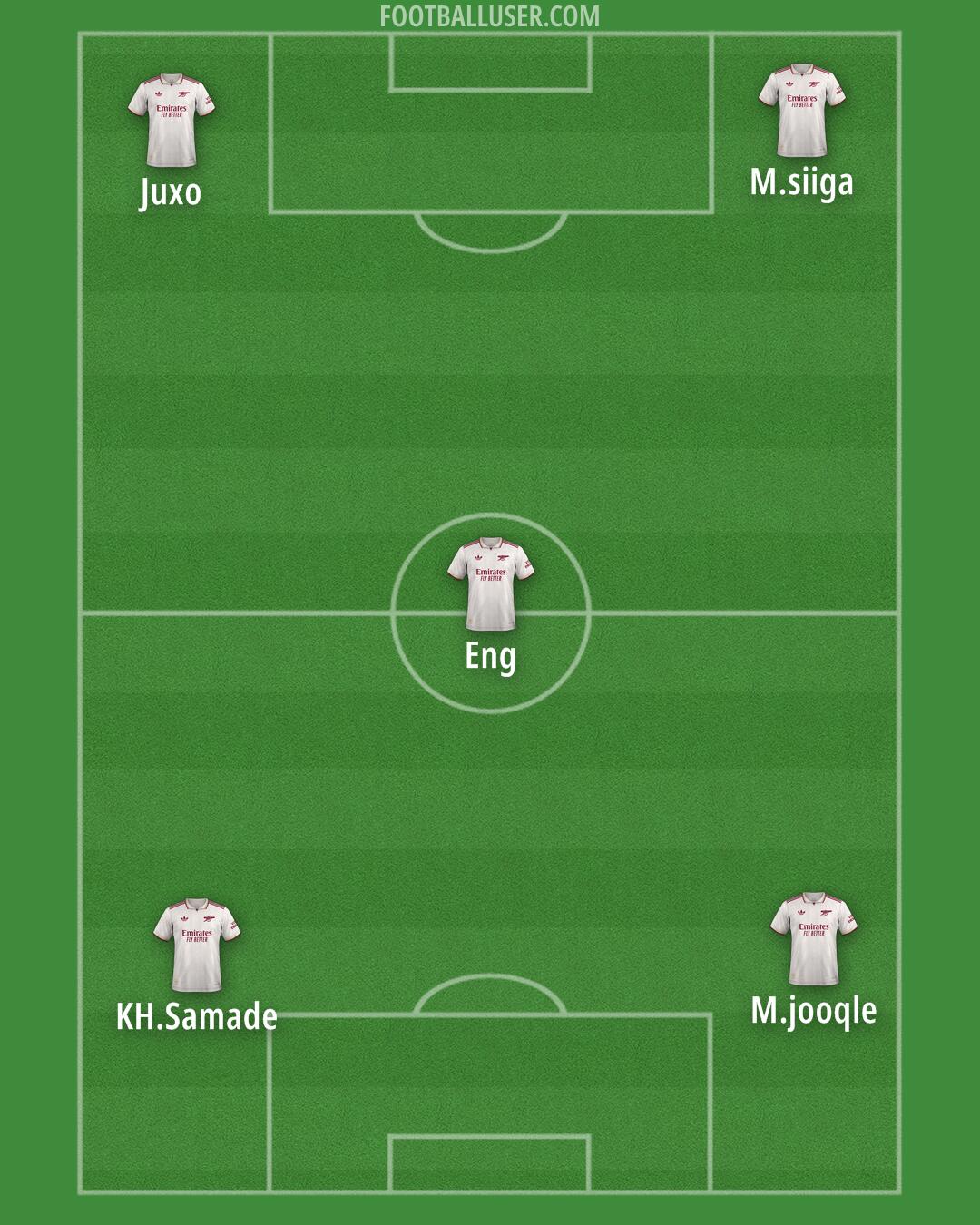 Arsenal Formation 2025