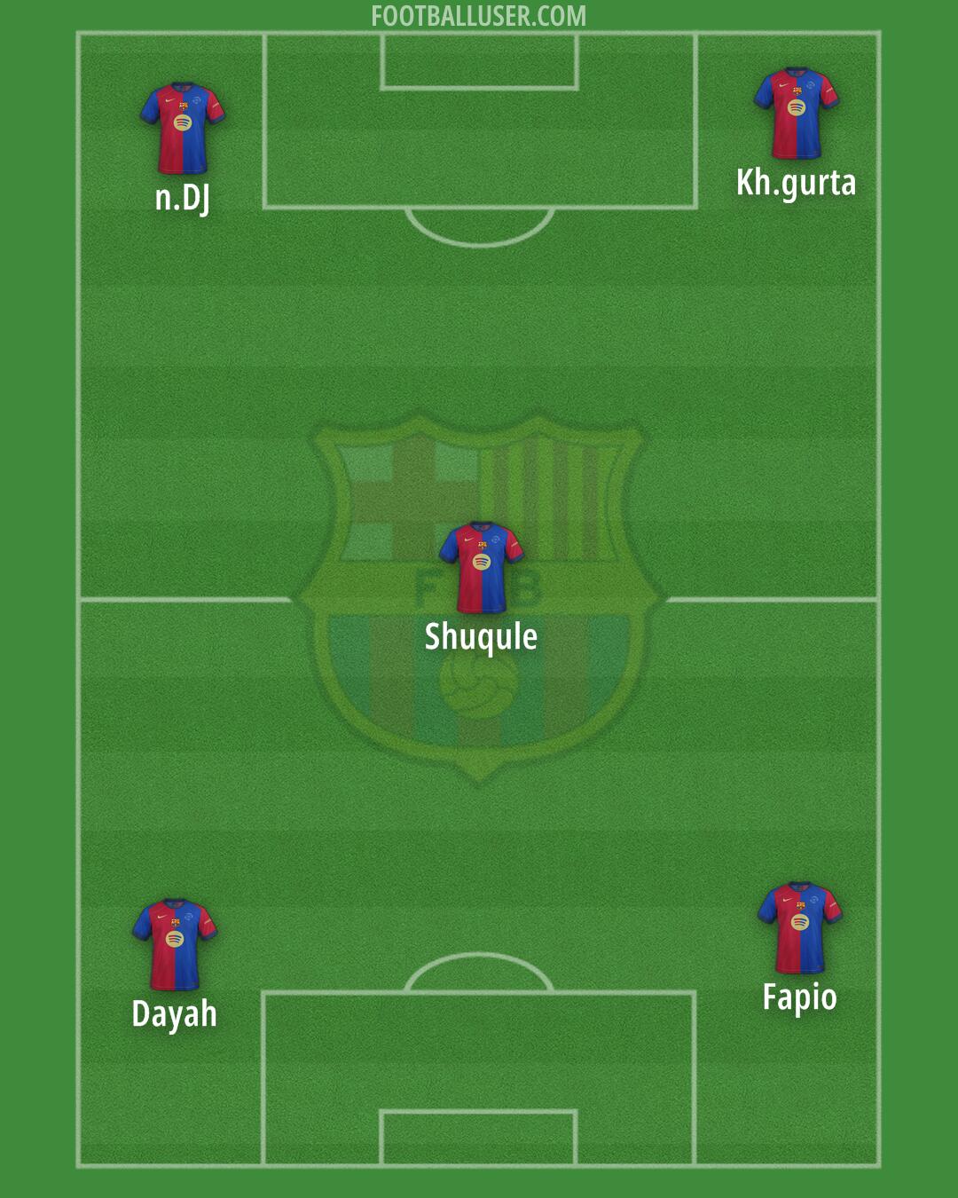 Barcelona Formation 2025