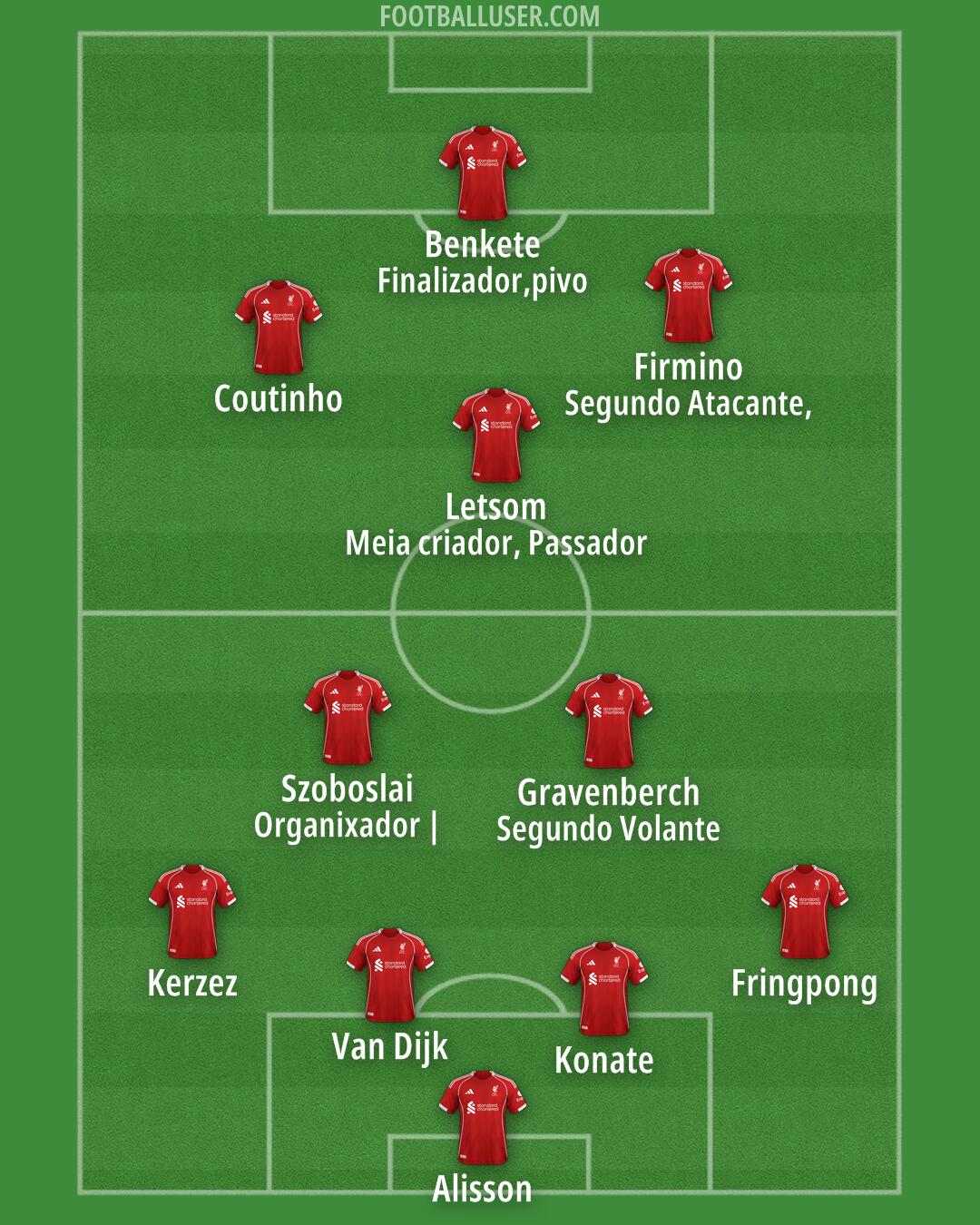 Liverpool Formation 2025