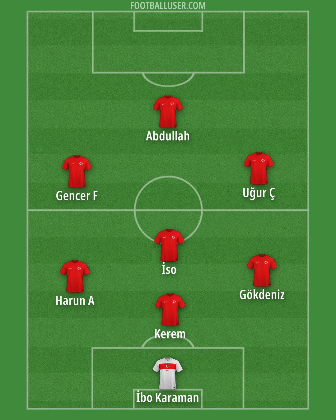 Türkiye Formation 2025
