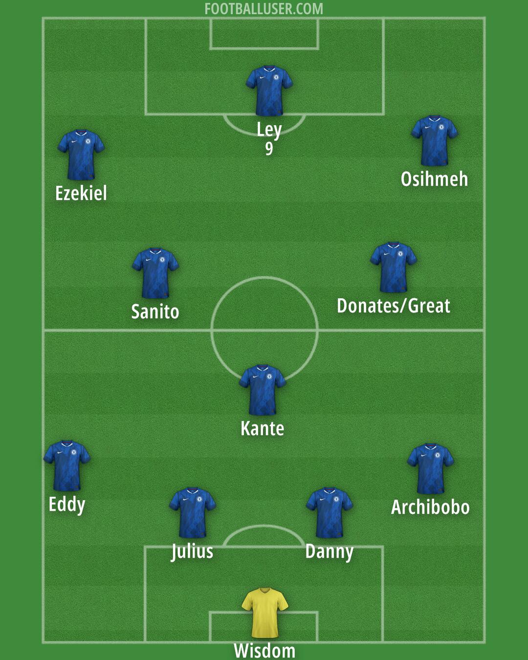 Chelsea Formation 2025