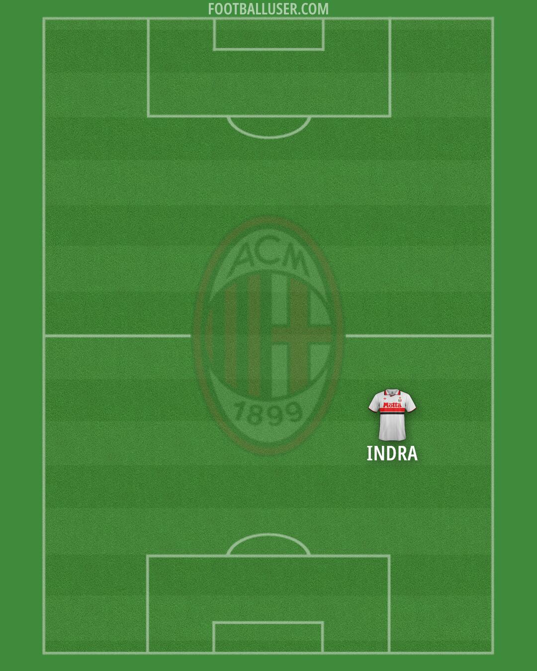 Milan Formation 2025