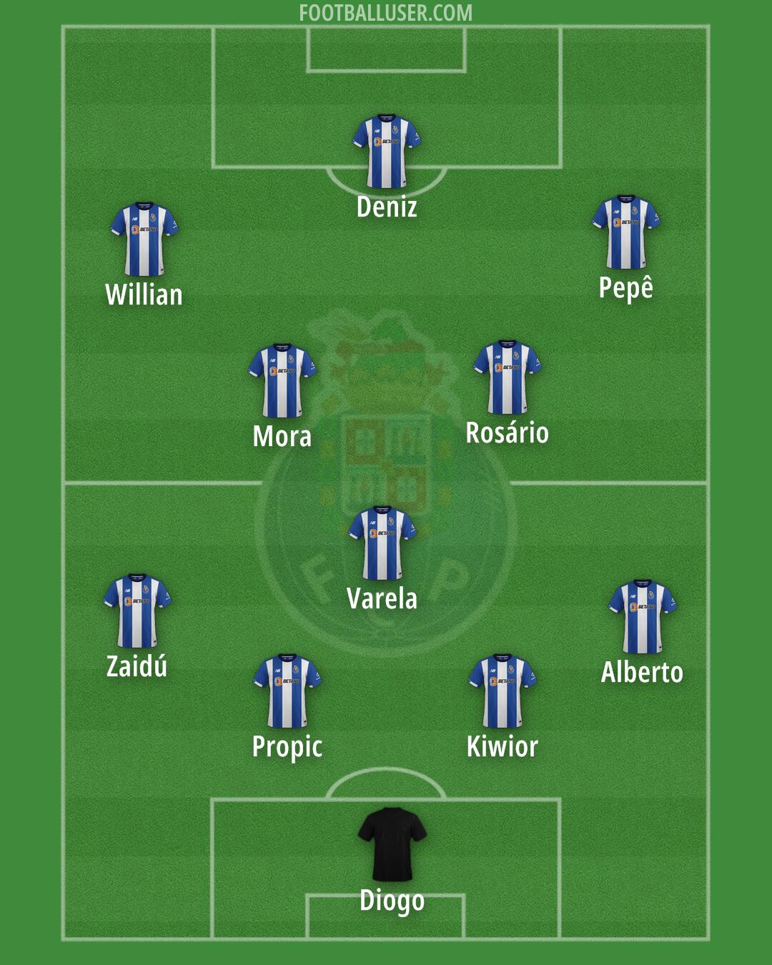 FC Porto Formation 2025