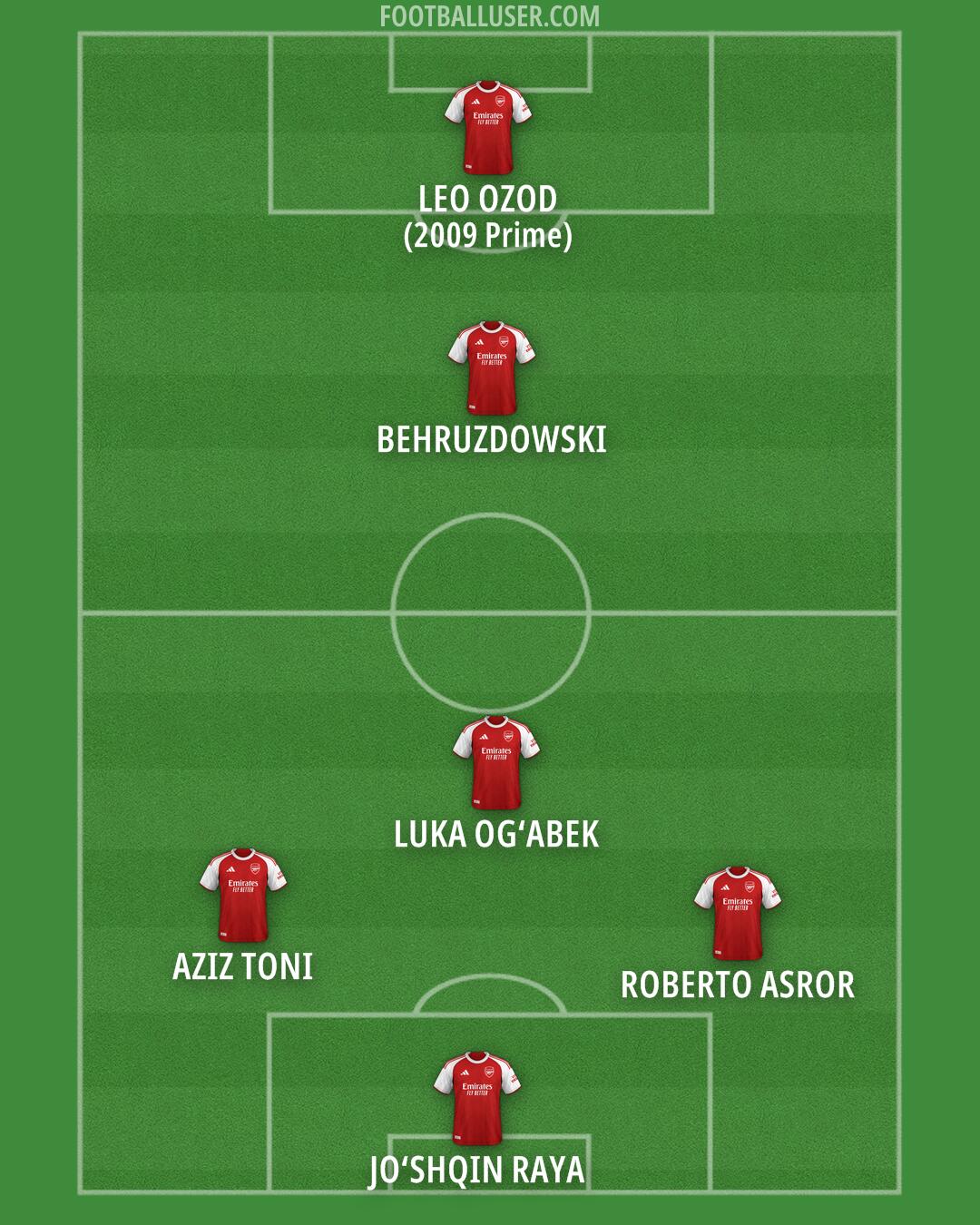 Arsenal Formation 2025