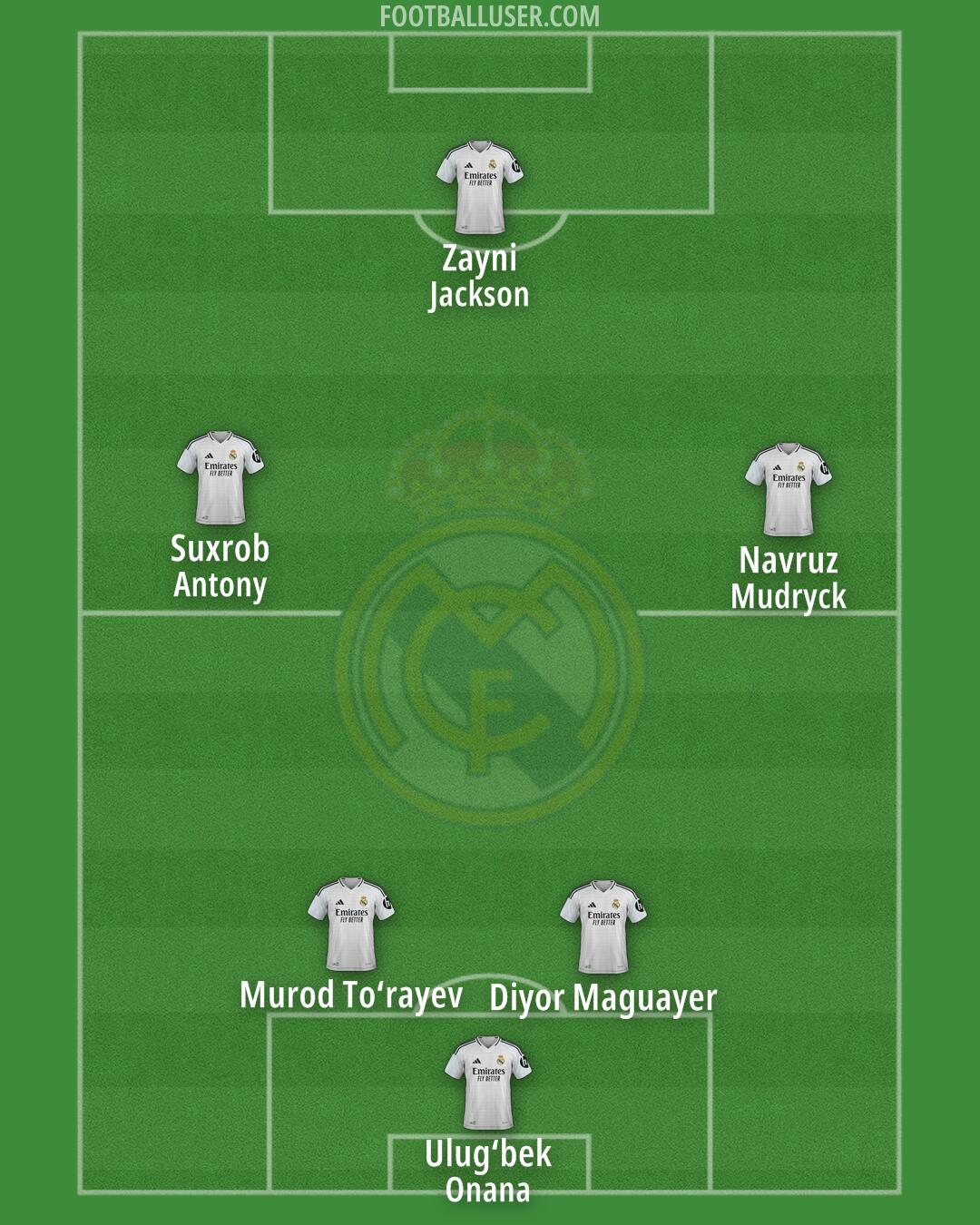 Real Madrid Formation 2025