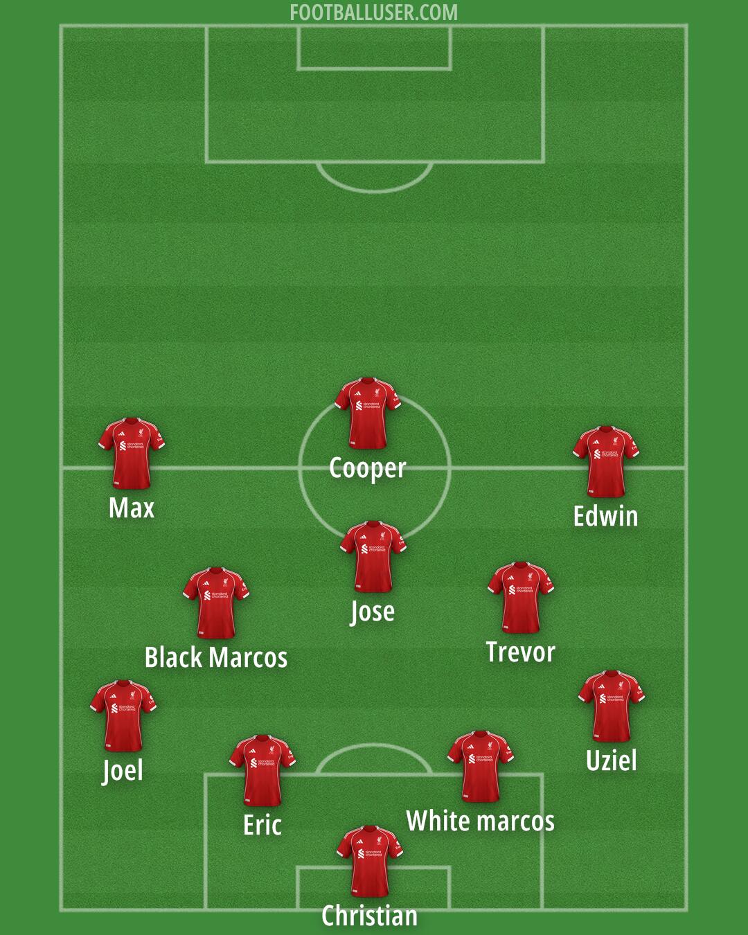 Liverpool Formation 2025