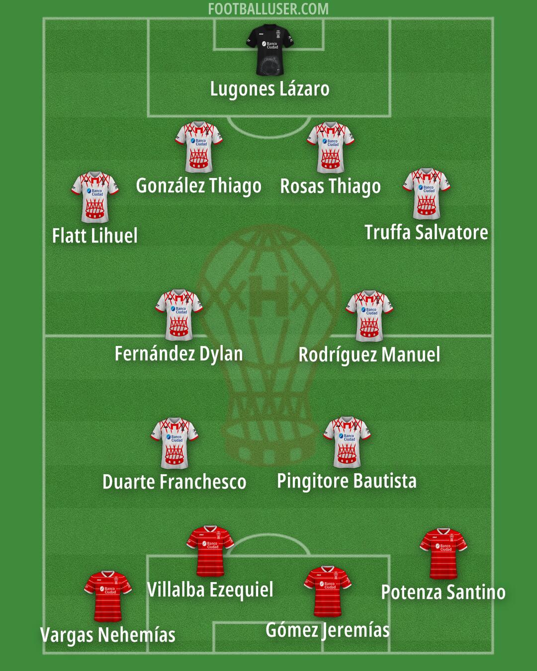 Huracán Formation 2025