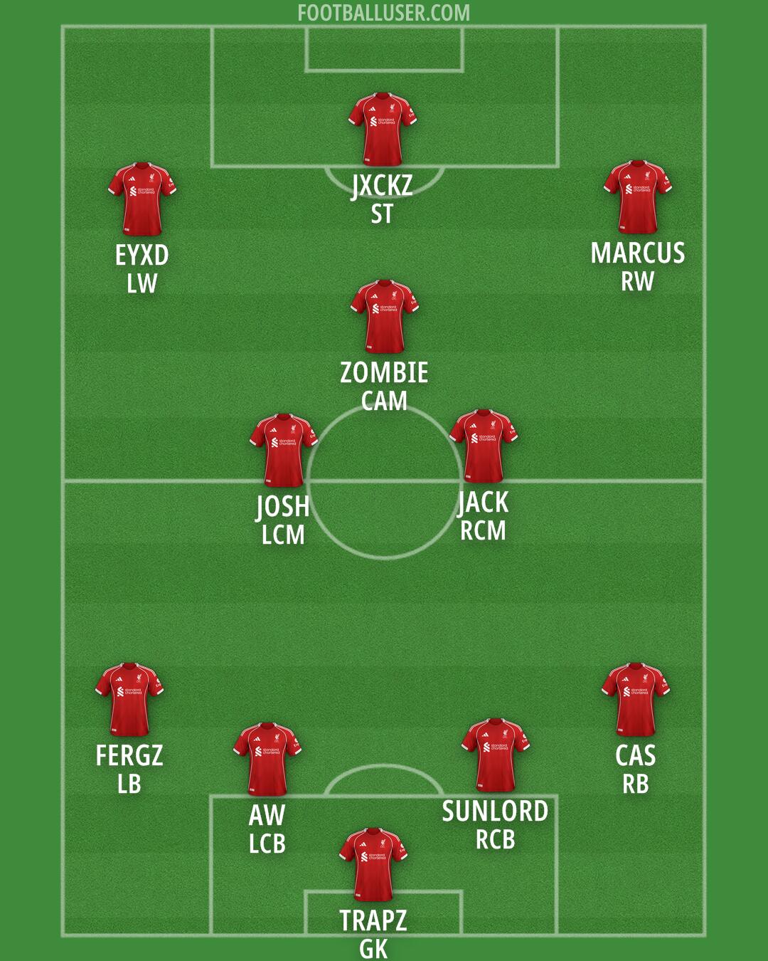 Liverpool Formation 2025