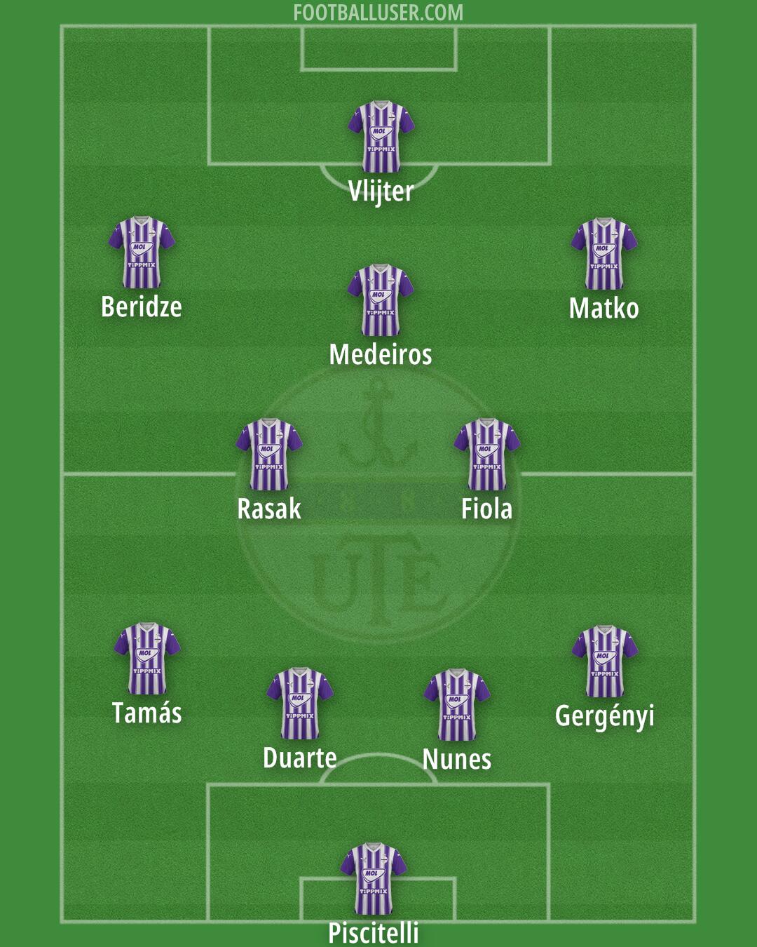 Újpest Formation 2025