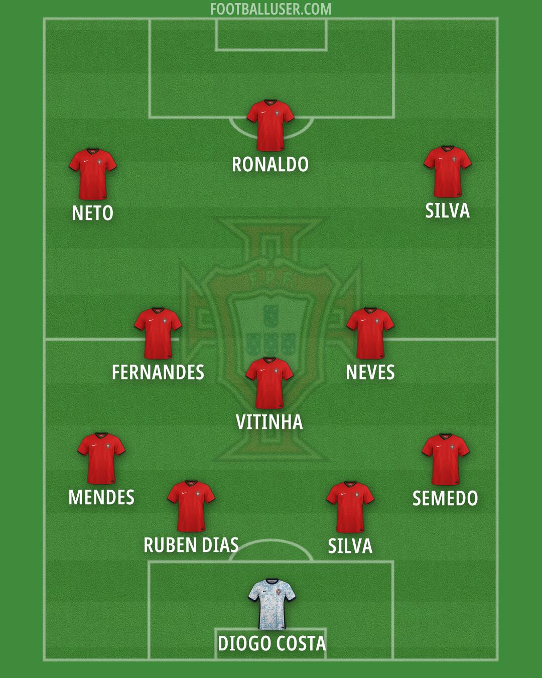 Portugal Formation 2025