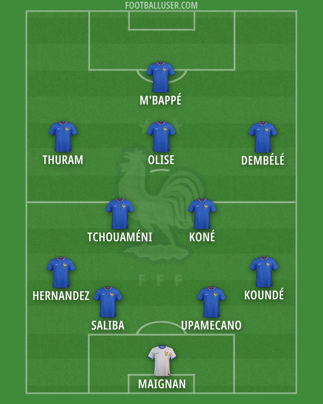 France Formation 2025