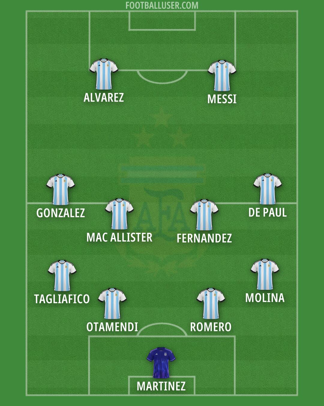 Argentina Formation 2025