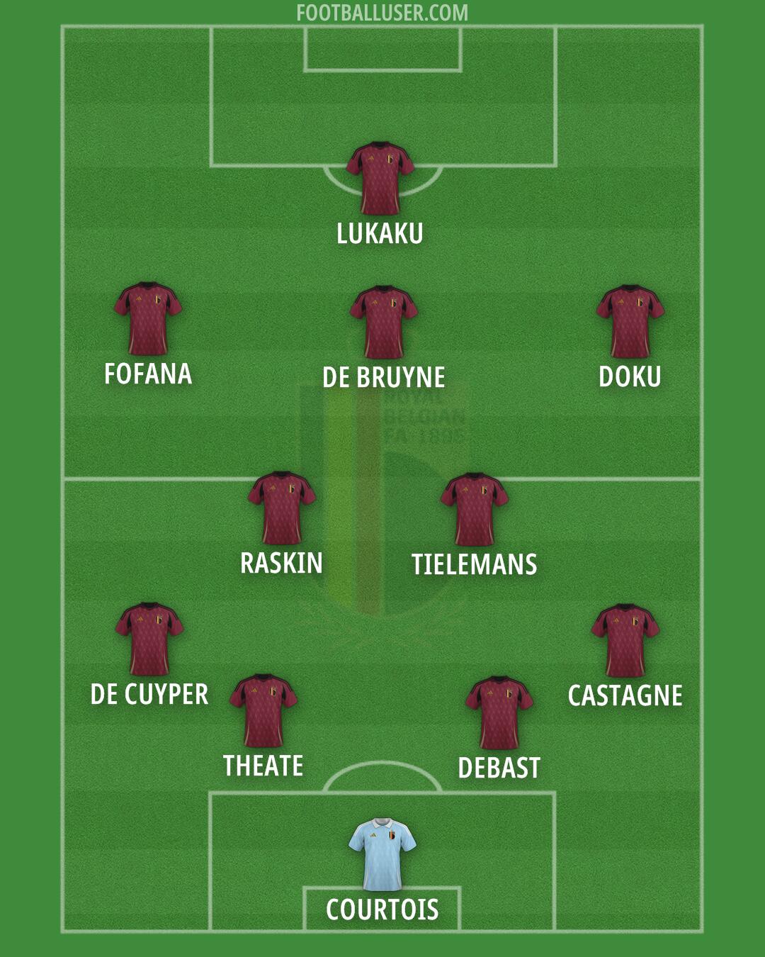 Belgium Formation 2025