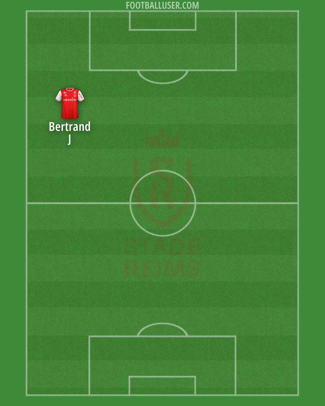 Stade Reims Formation 2025