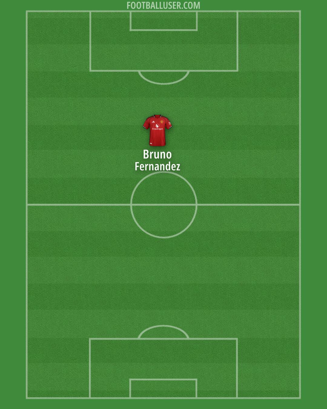 Man Utd Formation 2025