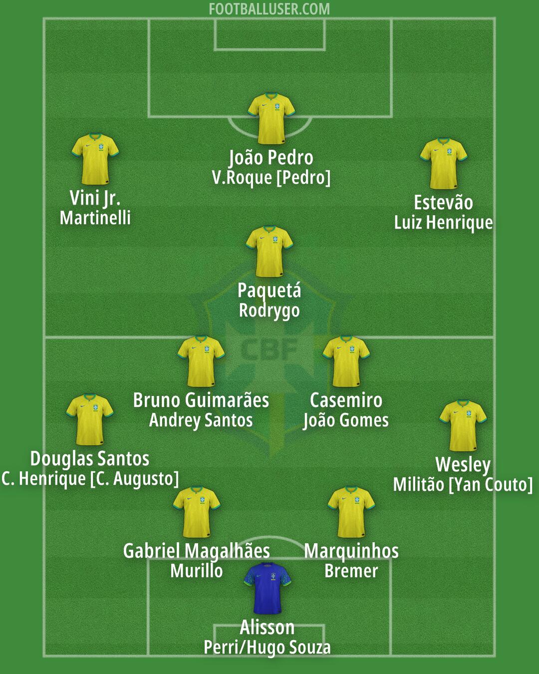 Brazil Formation 2025