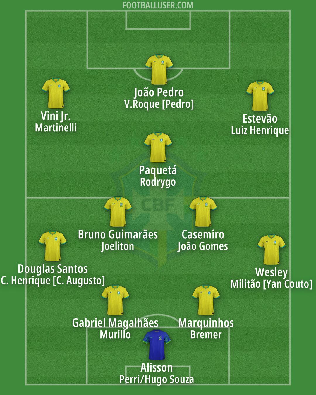 Brazil Formation 2025