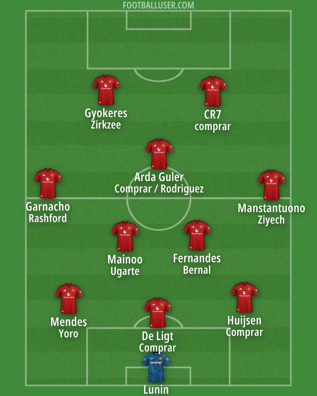 Man Utd Formation 2025