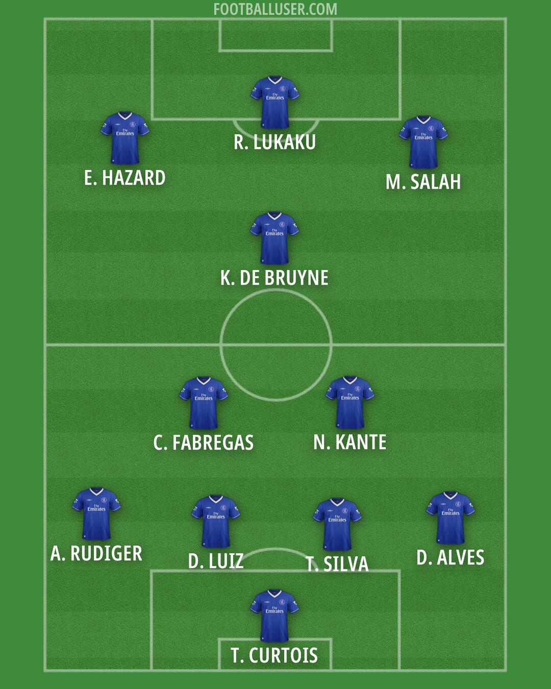 Chelsea Formation 2025