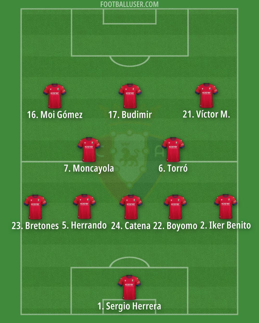 Osasuna Formation 2025