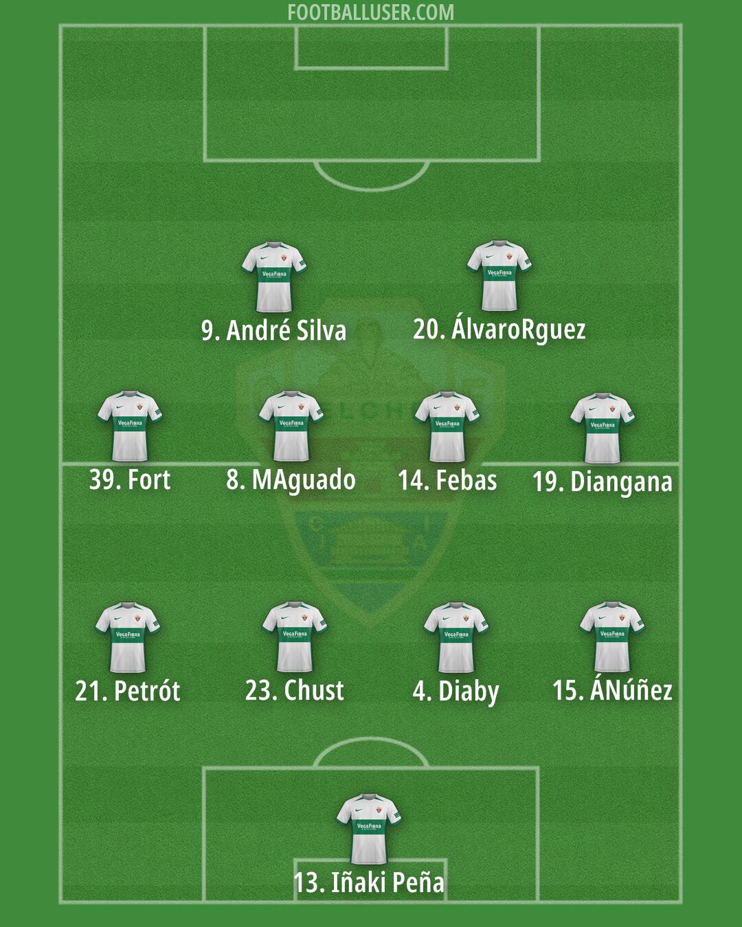 Elche Formation 2025