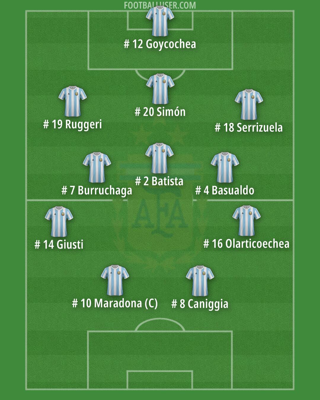 Argentina Formation 2025