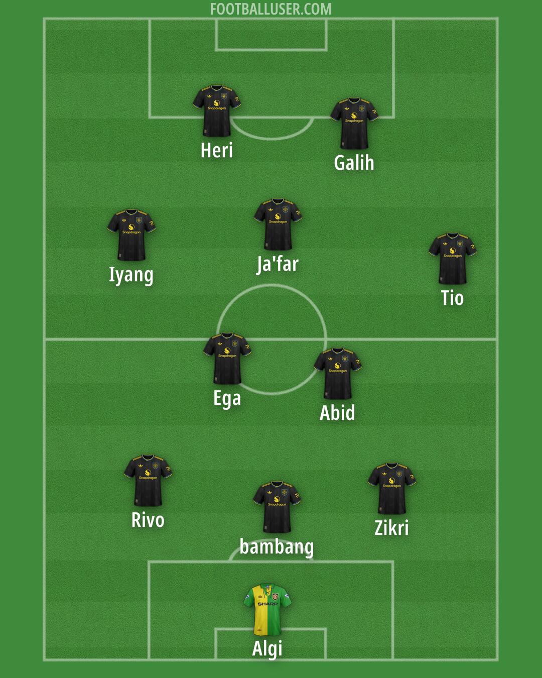 Man Utd Formation 2025