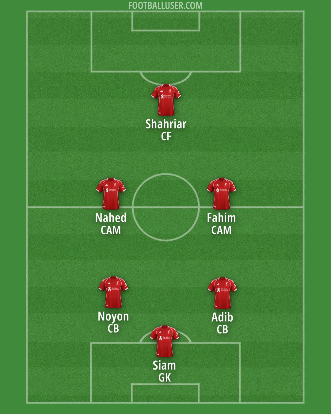 Liverpool Formation 2025