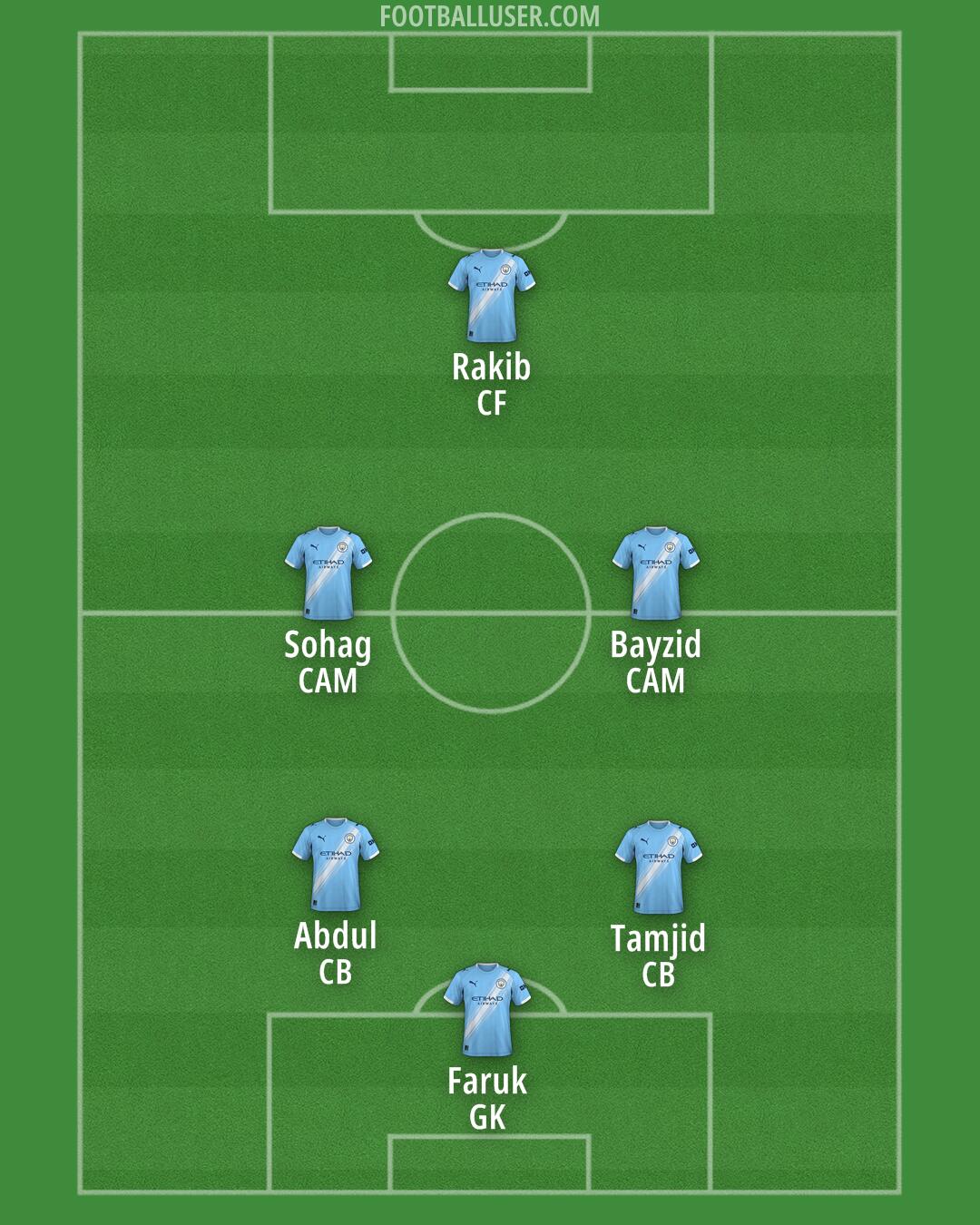 Man City Formation 2025