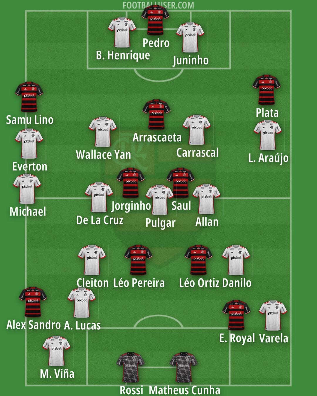 Flamengo Formation 2025
