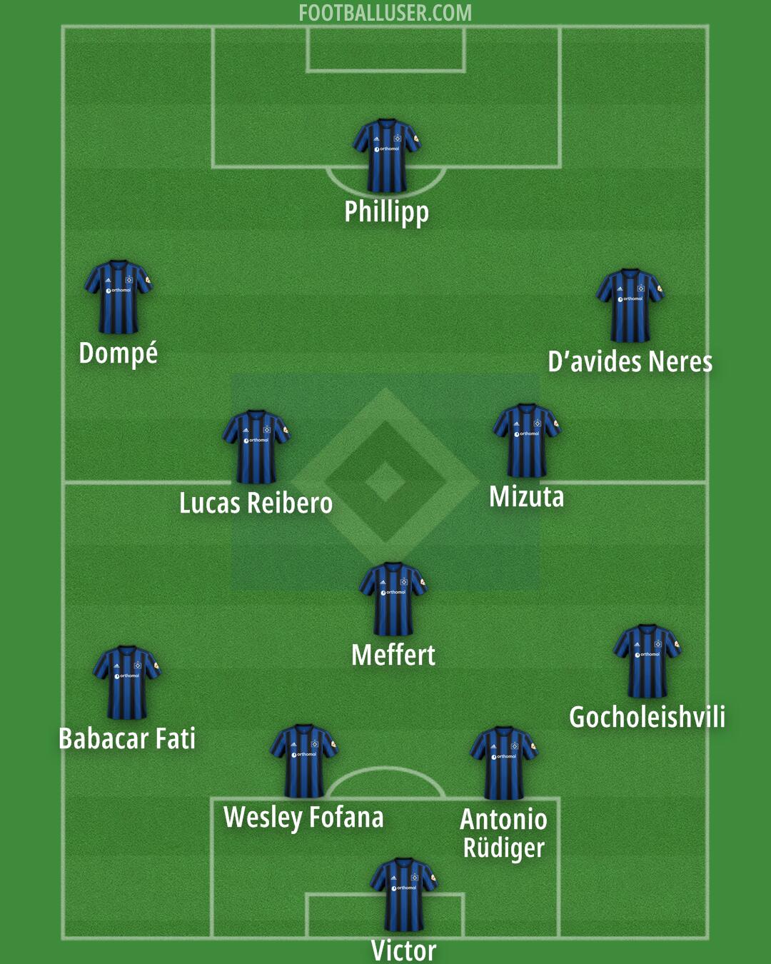 Hamburg Formation 2025