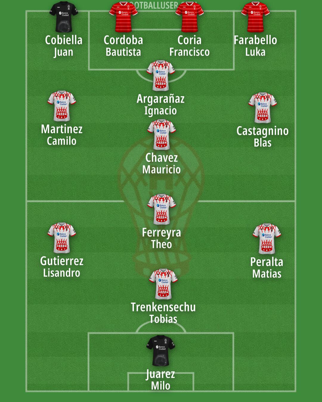 Huracán Formation 2025