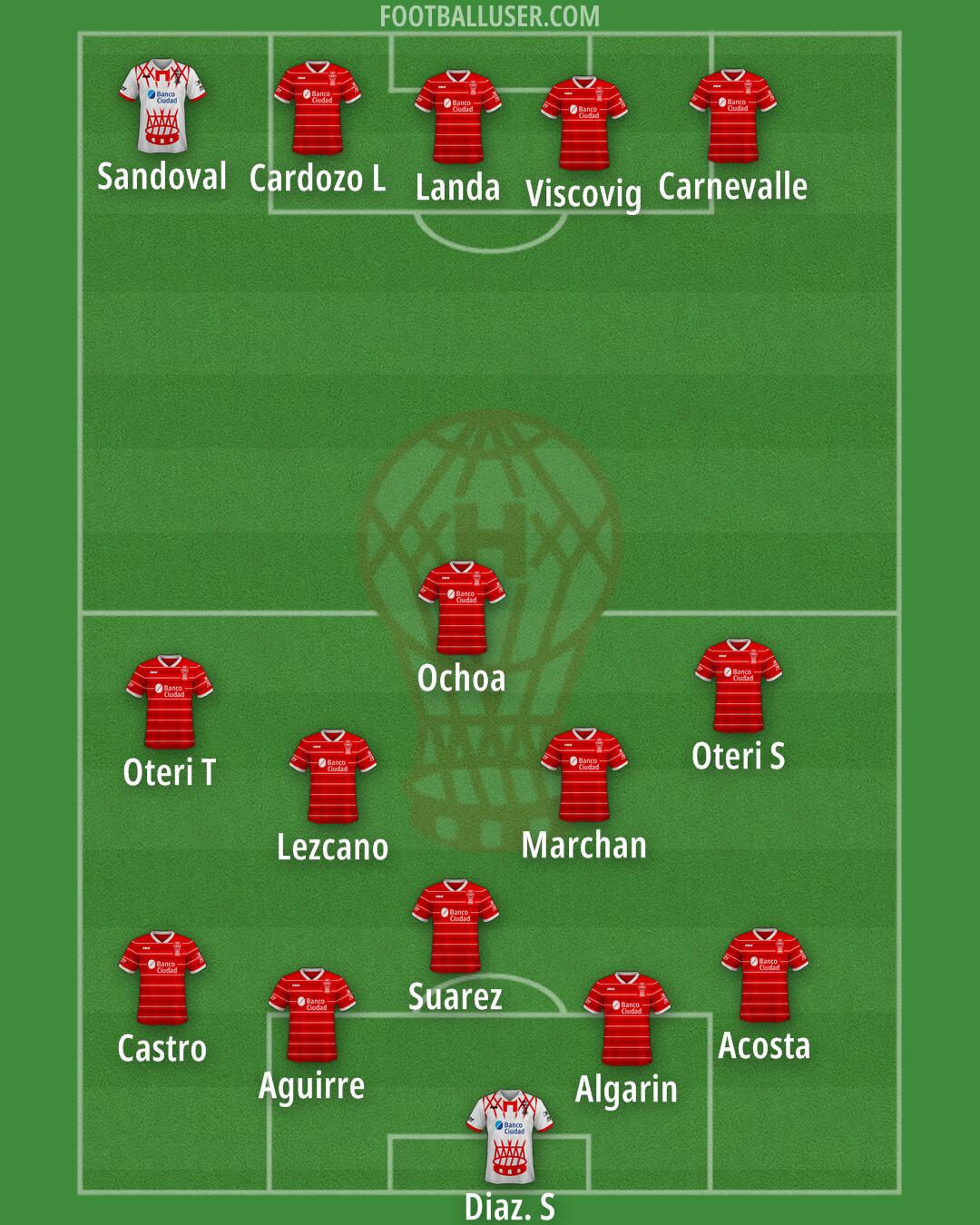 Huracán Formation 2025